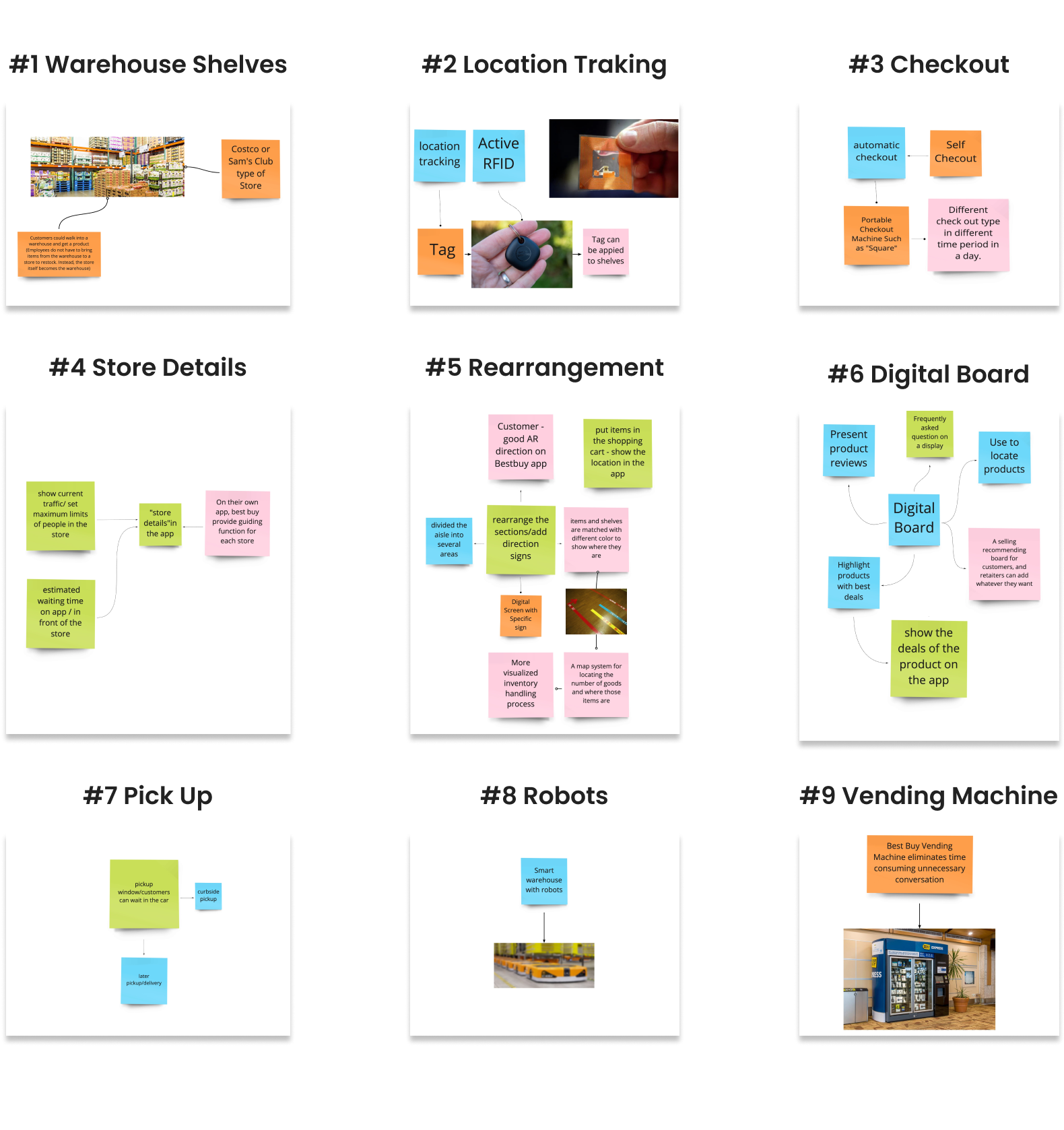Affinity diagram of a range of ideas