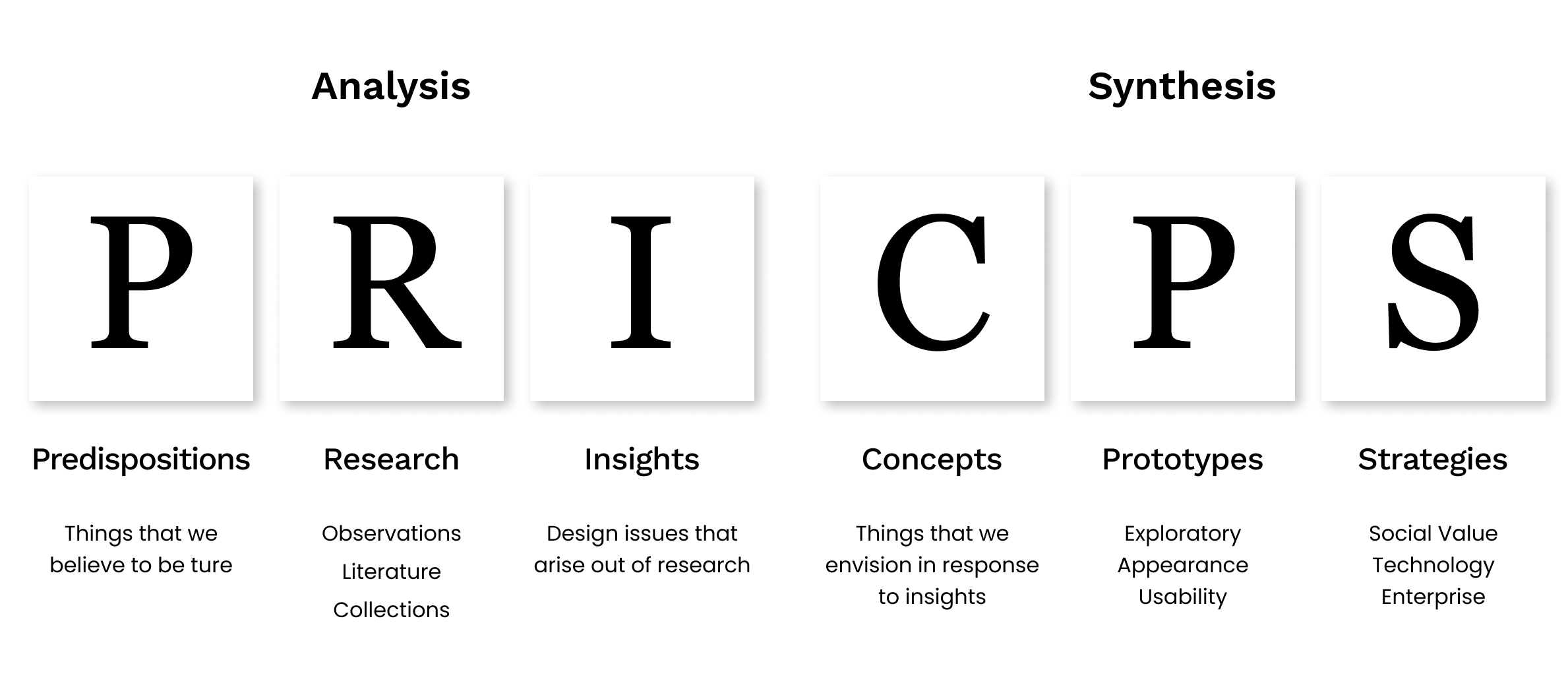 Design framework followed in this project