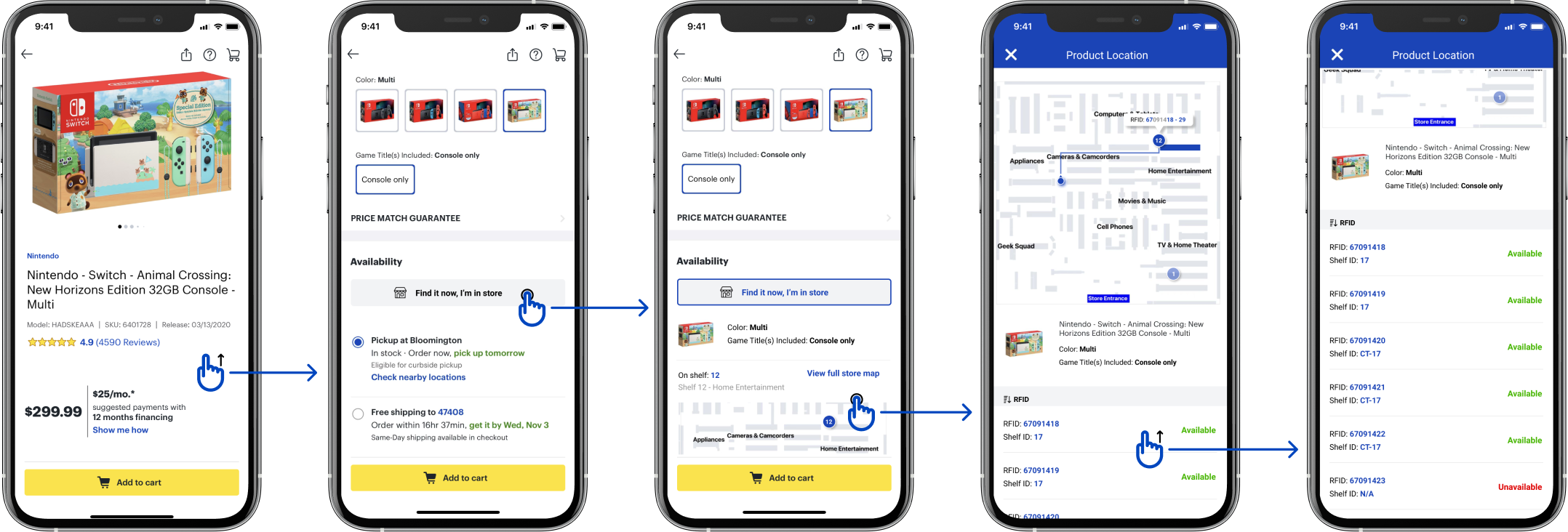 Screens shows how system work for customers