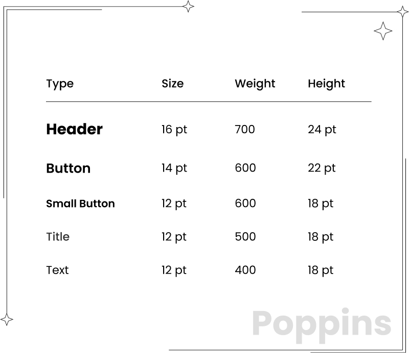 Font sizes and scenes used in Beamable theme design