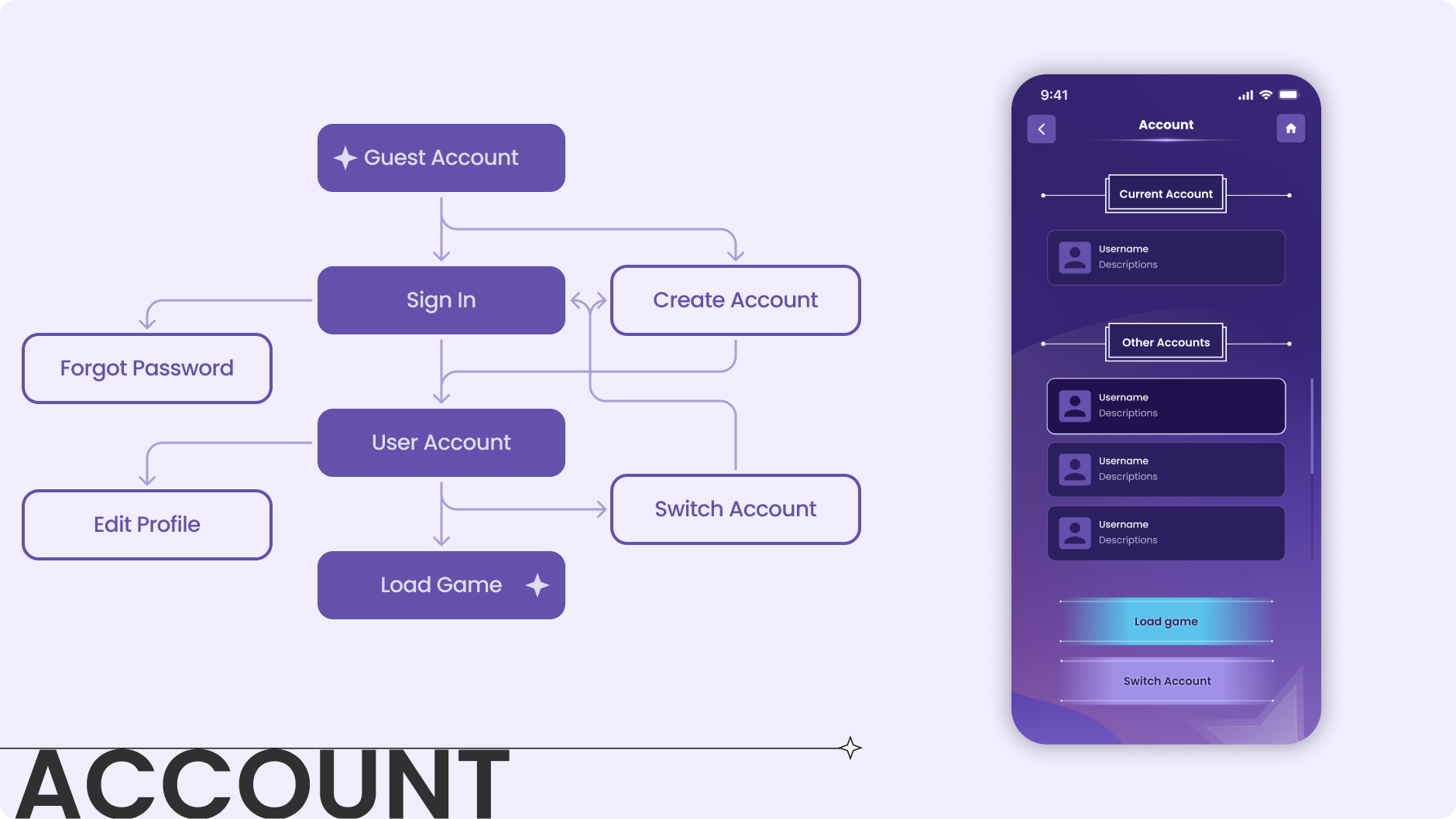 Main screen and user flow of account prefab