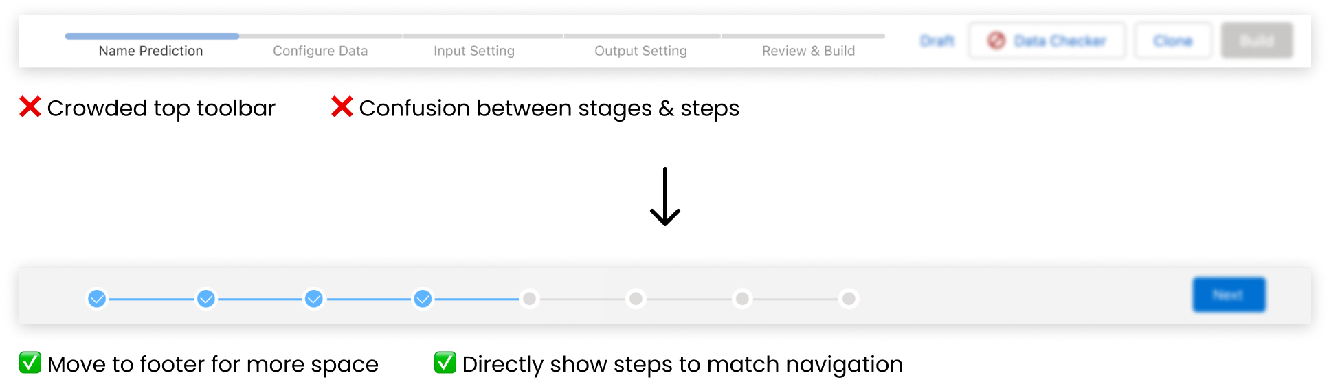Before & after comparison of the progress indicator