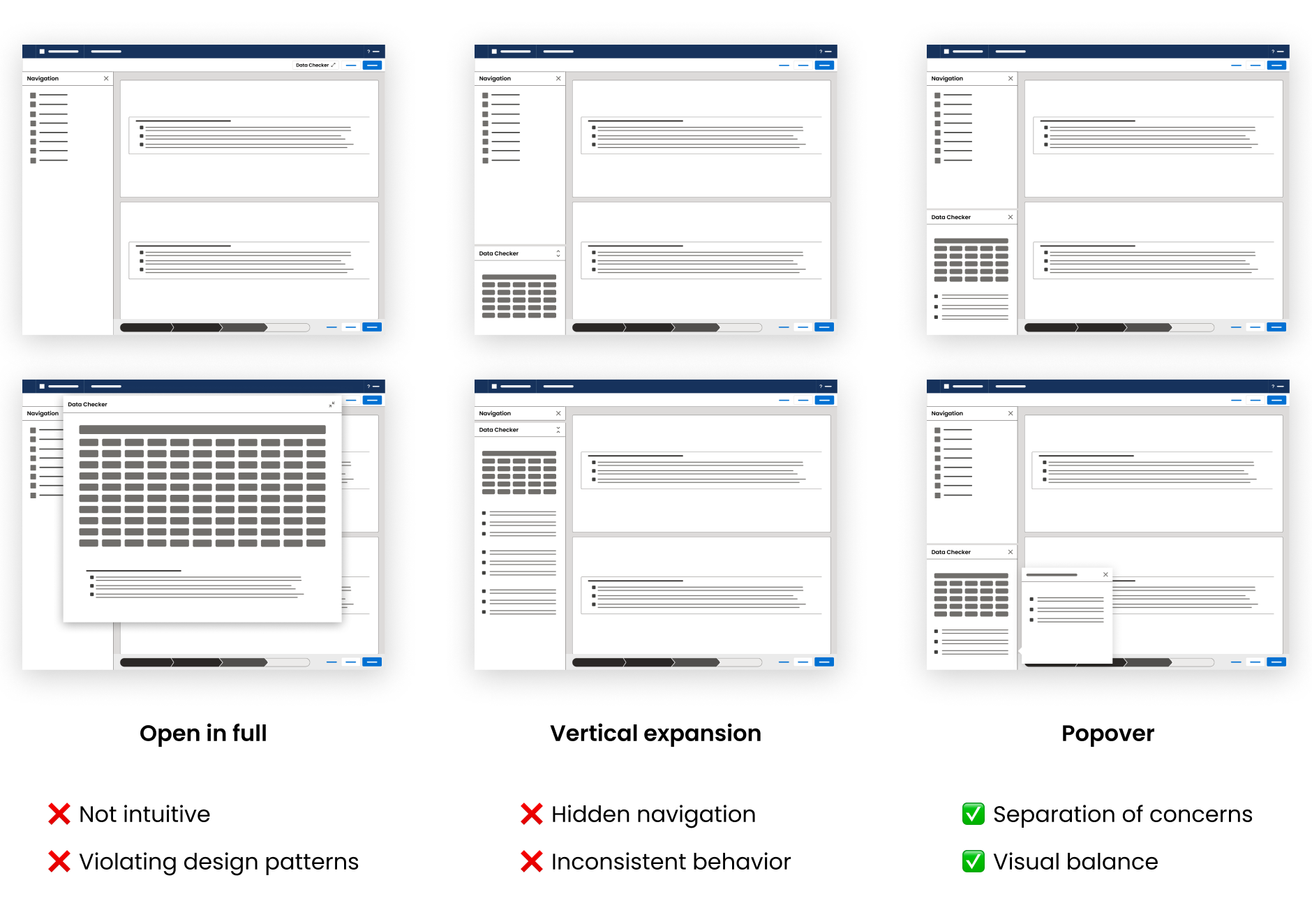 Wireframes of the dashboard design, exploring three different options to incorporate new data checker.