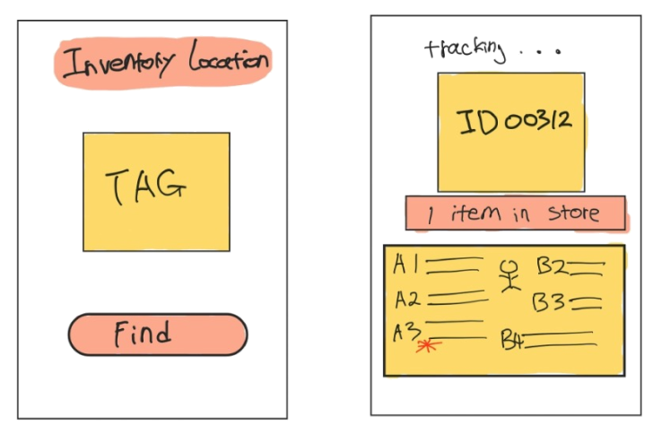 Concept 1: Precise location tracking with RFID