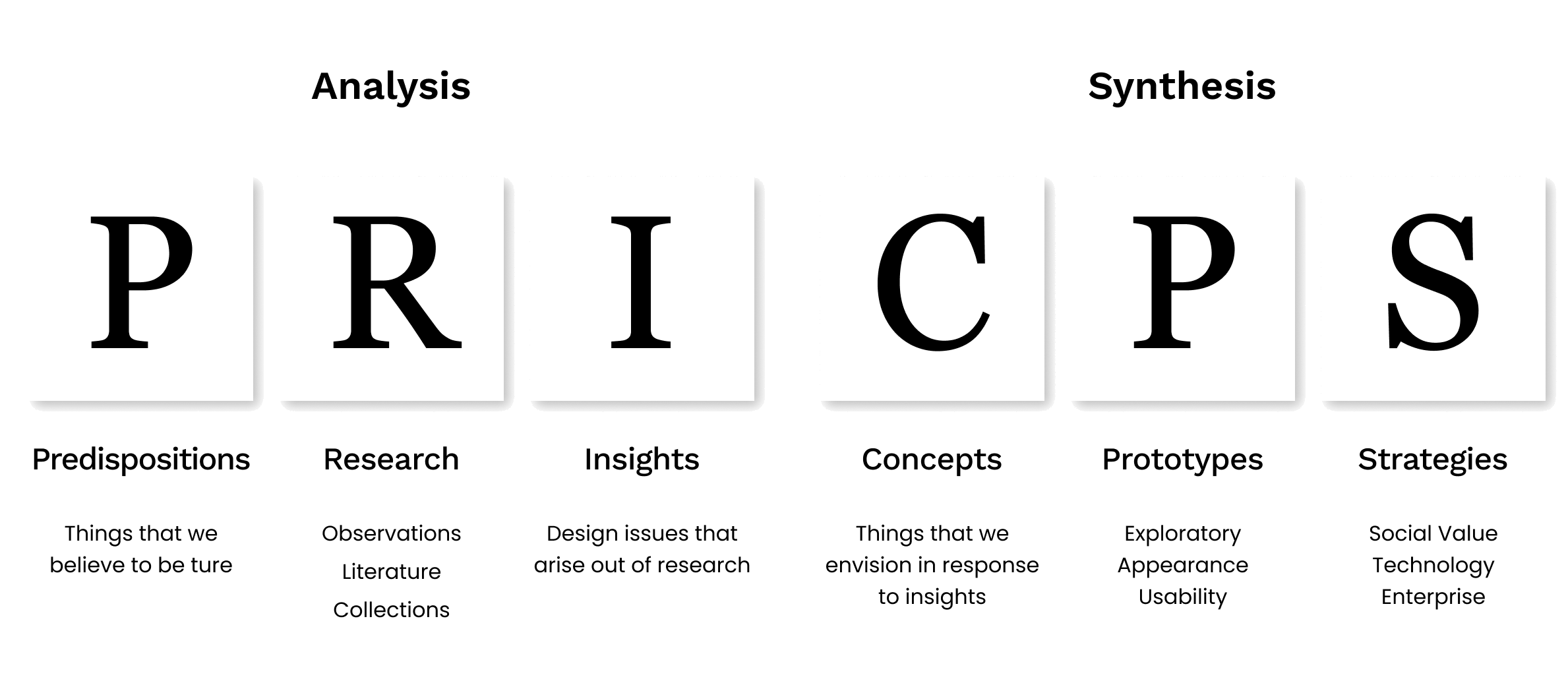 Design framework followed in this project