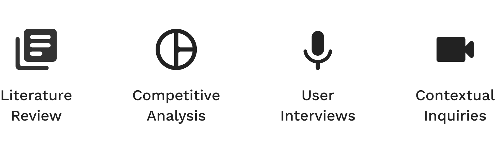 Research methods used in this project