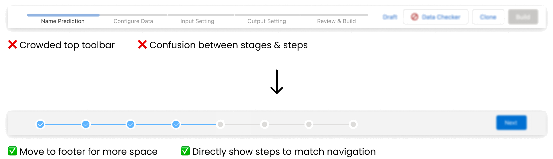 Before & after comparison of the progress indicator