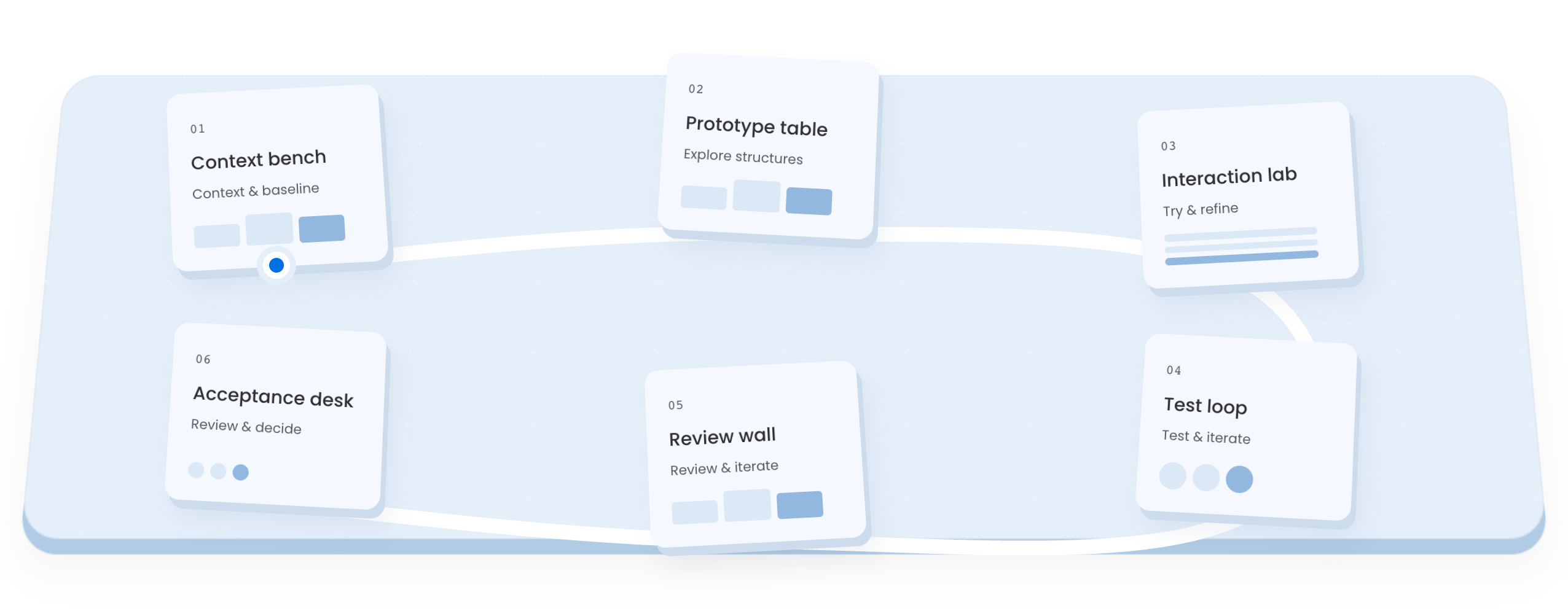 Interactive map for the AI collaboration walkthrough